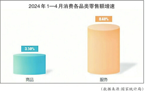 效劳消耗飙升 家居行业高质量生长的新趋势